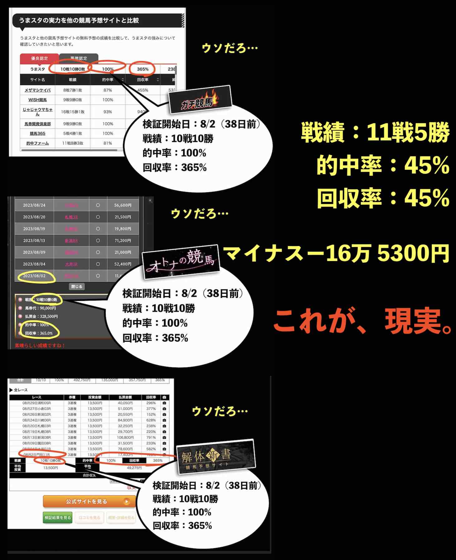 これが現実の収支結果