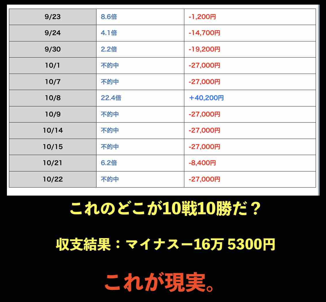これが現実の収支結果