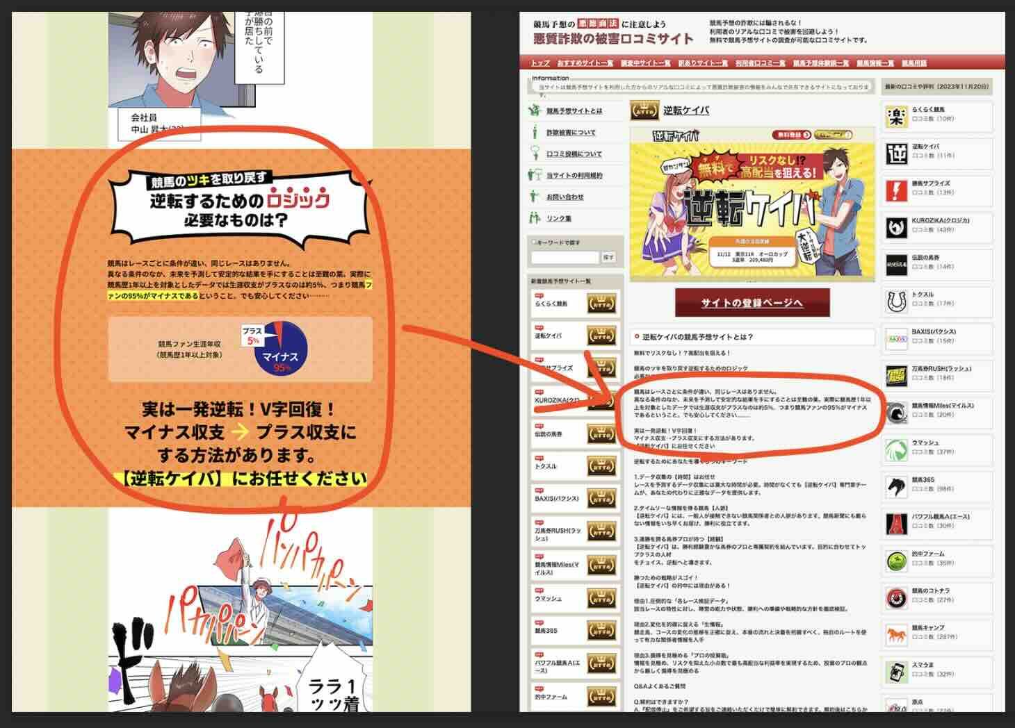 逆転ケイバという競馬予想サイトの文言を移してるだけ