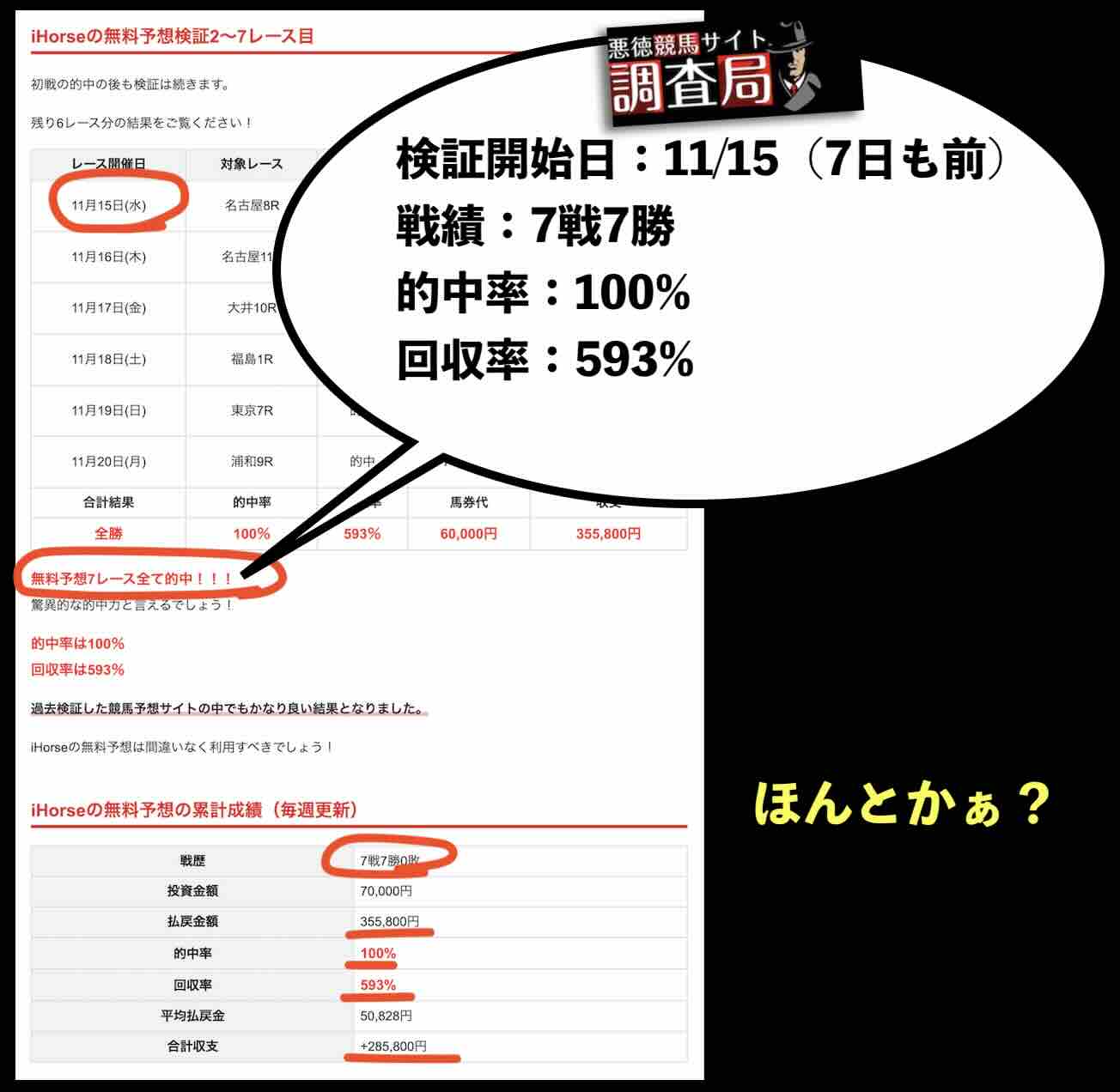 アイホース(iHorse)という競馬予想サイトの集客サイトが嘘臭い