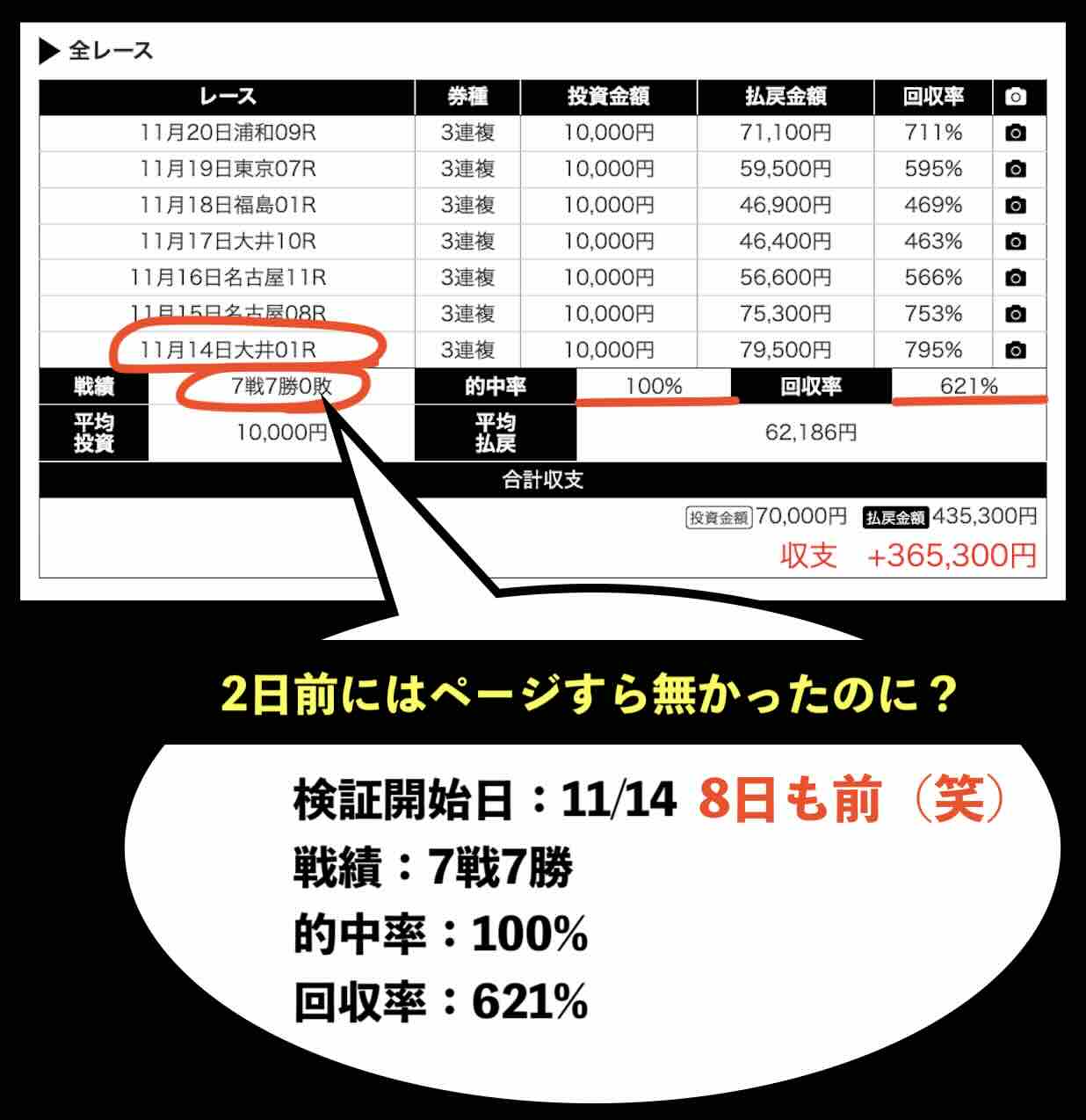 今回もアイホース(iHorse)の集客サイトか?