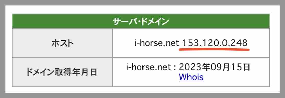 アイホース(iHorse)のIPアドレス