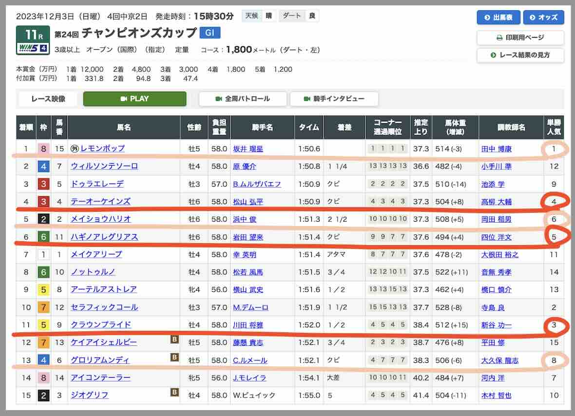 競馬キャンプが提供したレース