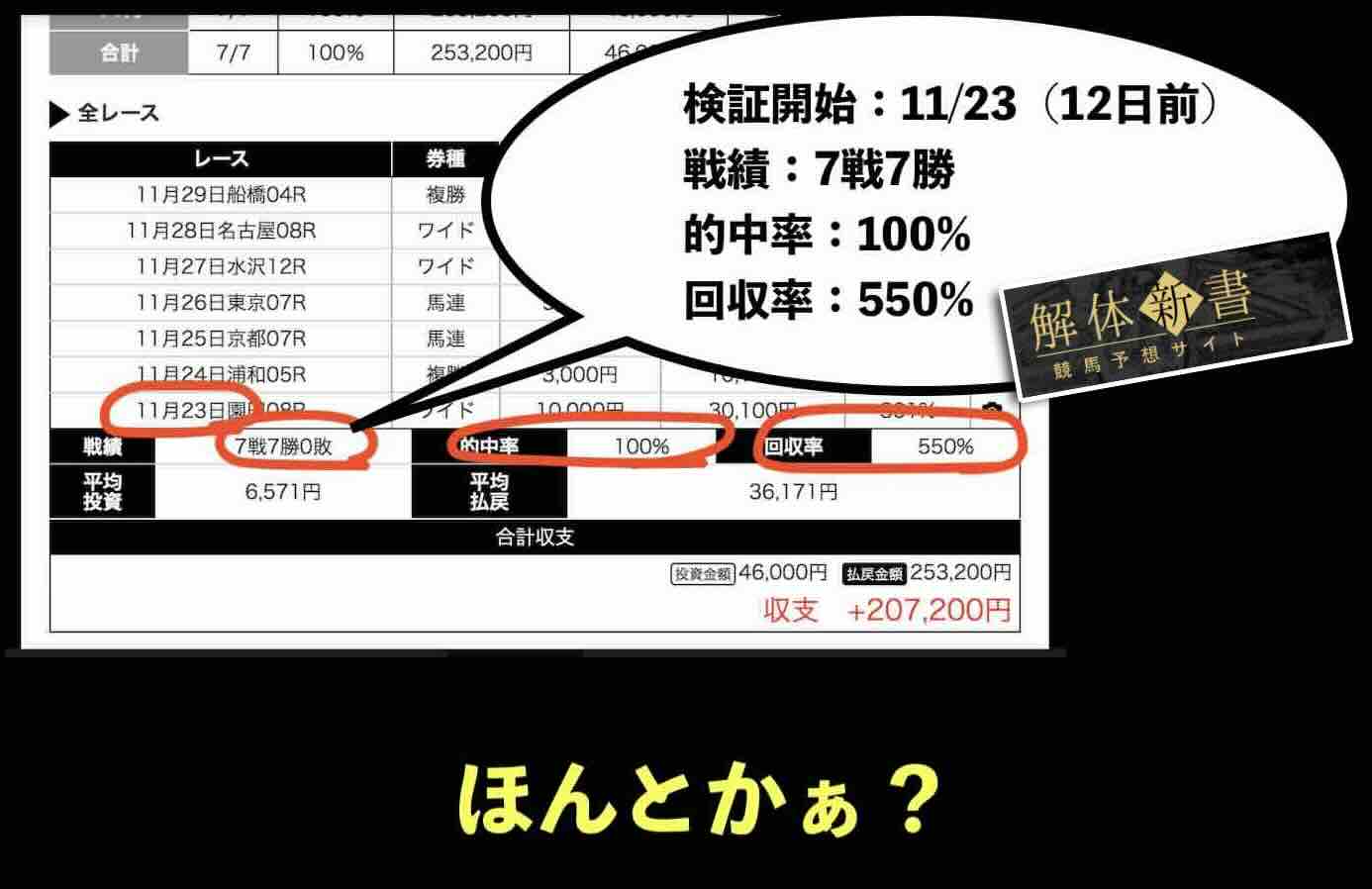 ギガうまの集客サイト?自社運営なのか?
