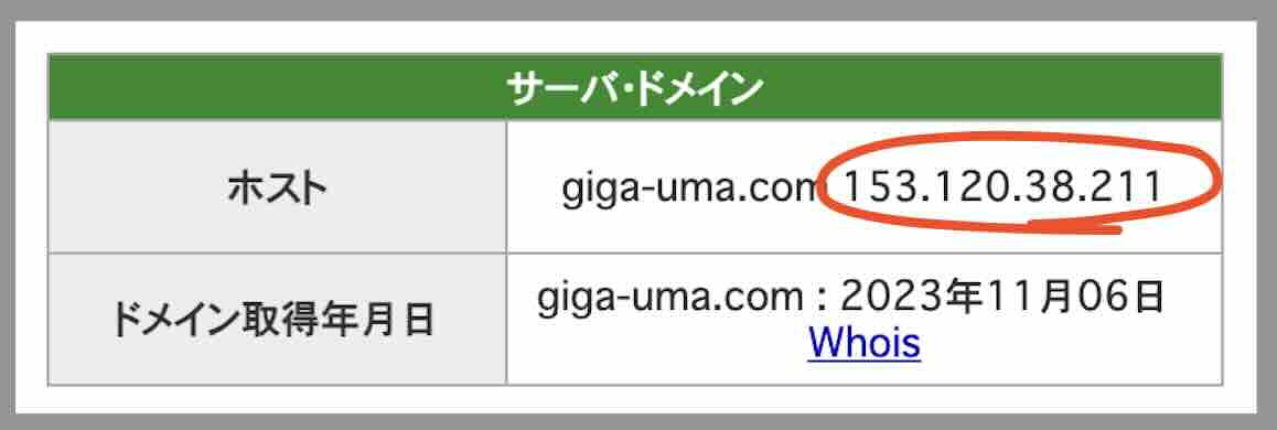 ギガうまのIPアドレス
