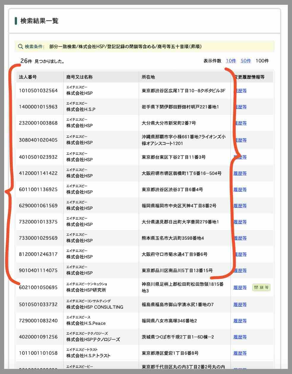 HSP(H.S.P)という競馬予想サイトの運営会社「株式会社HSP」を国税庁サイトから検索