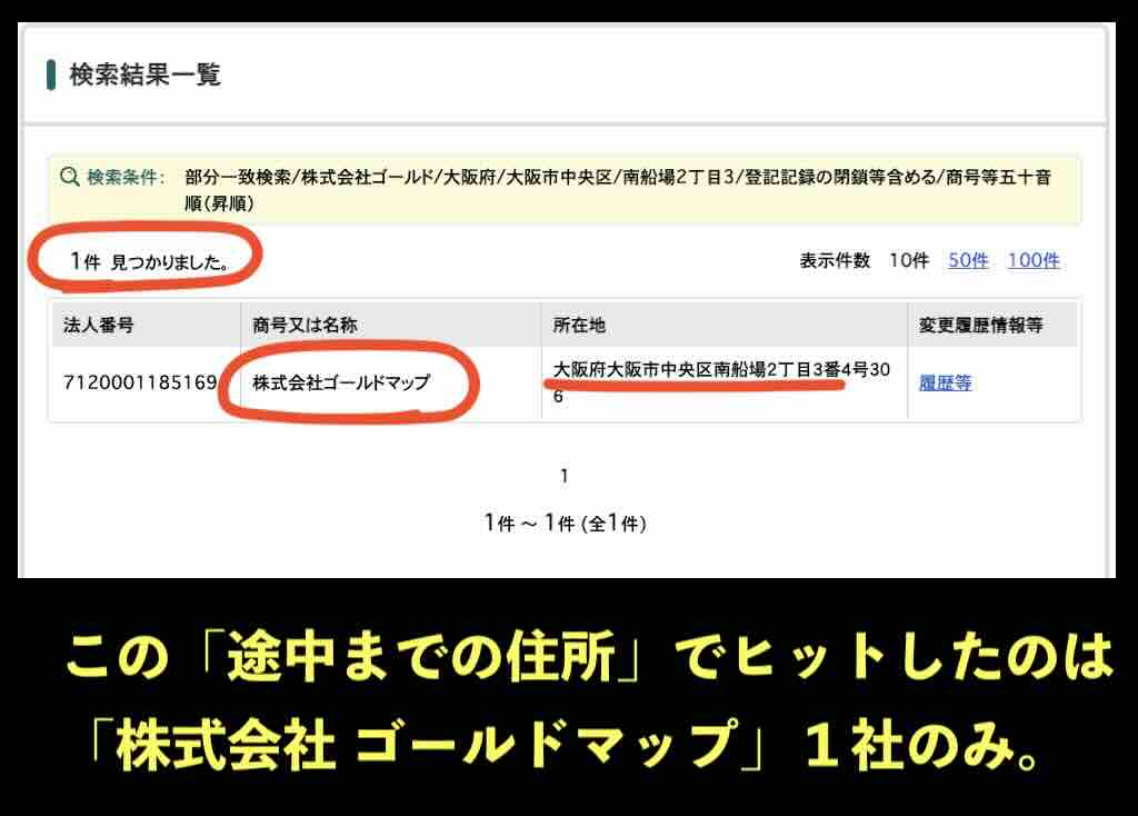 ハーレム競馬の社名と住所で検索
