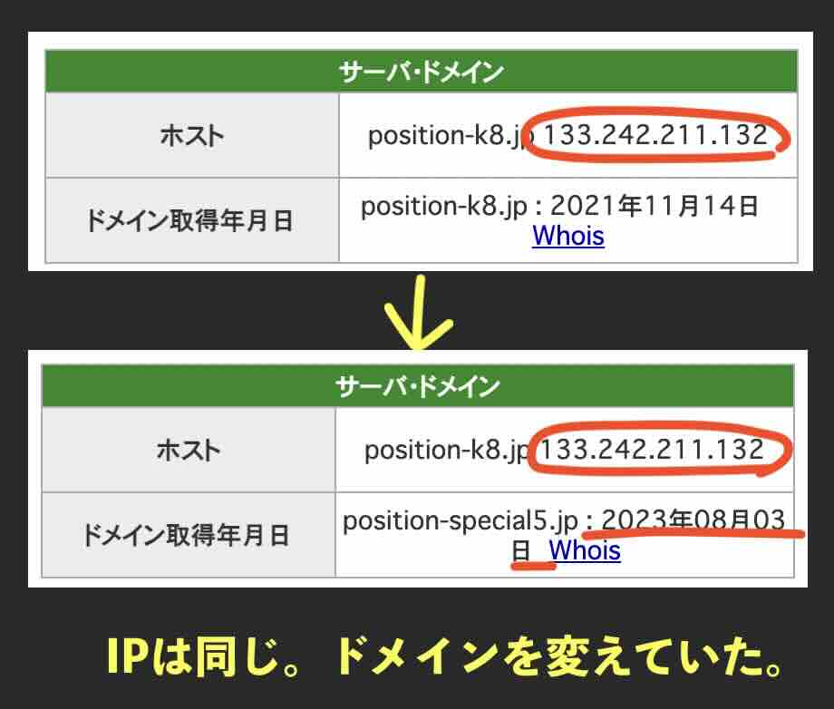 ポジション(POSITION)のIPドメイン