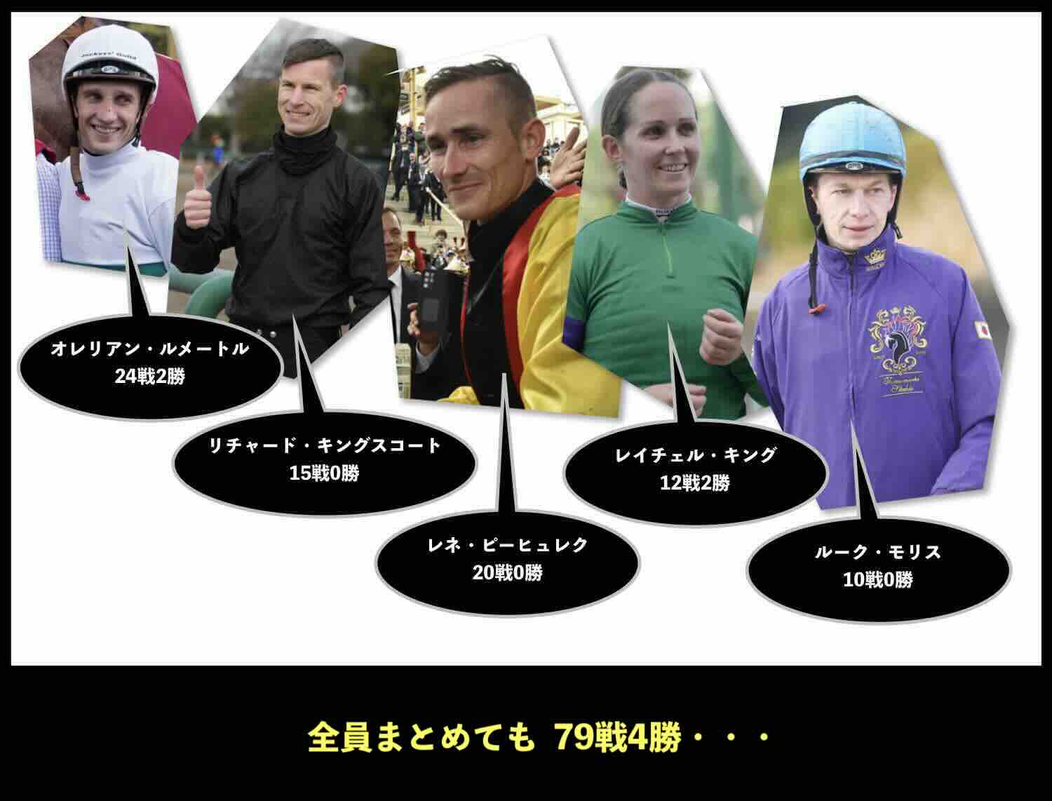 競馬コラム「情けない来日ジョッキーたちの戦績?」の画像