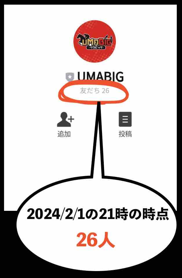 ウマビッグ(UMABIG)のリアル会員数