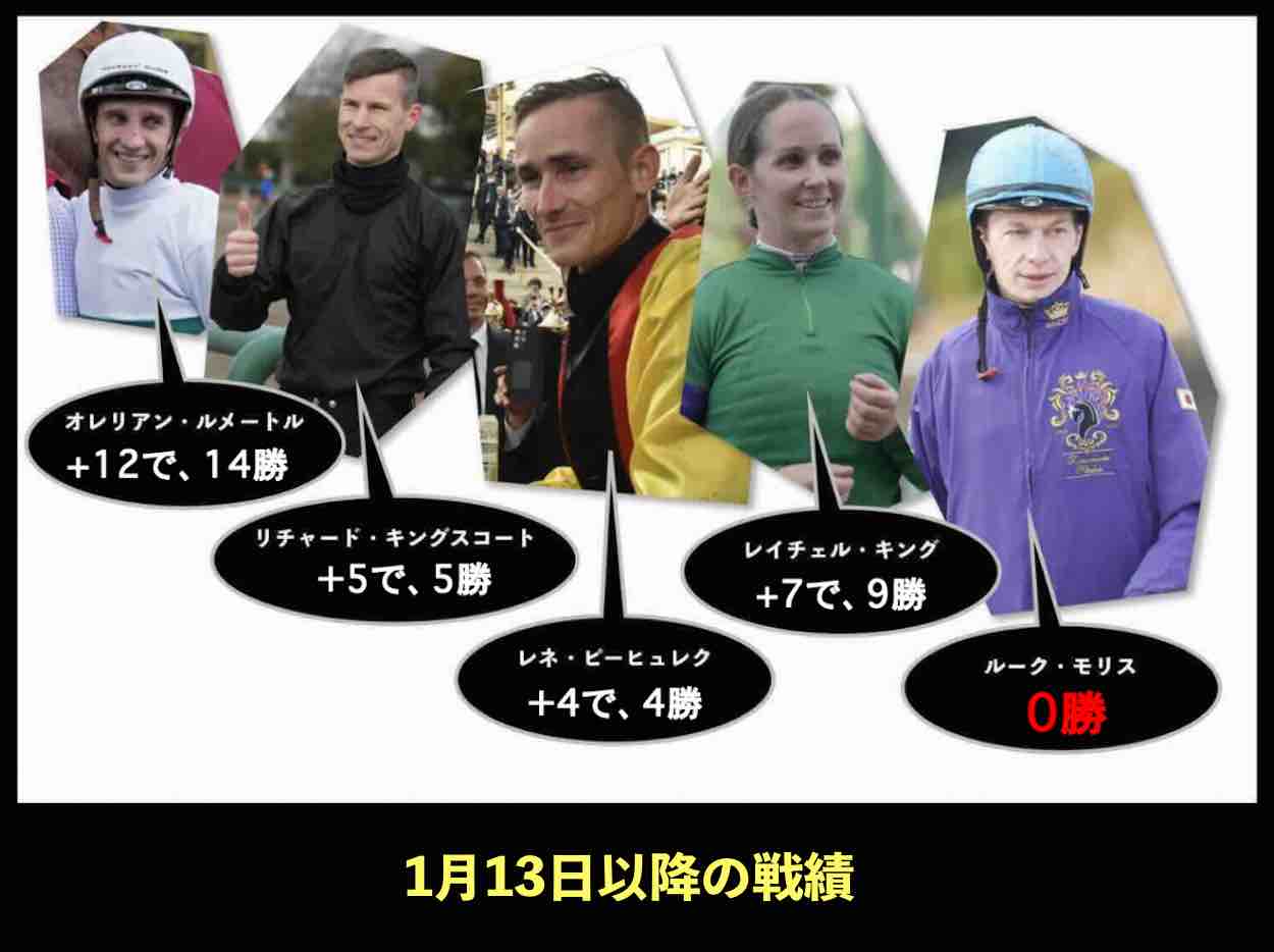 競馬コラム「出稼ぎ外人ジョッキー達の続報」の画像