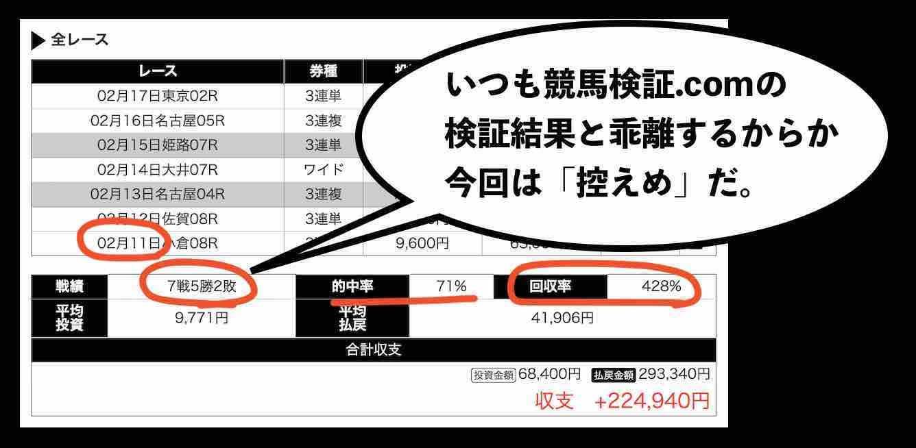TEBIKI(てびき)の集客サイトの検証結果