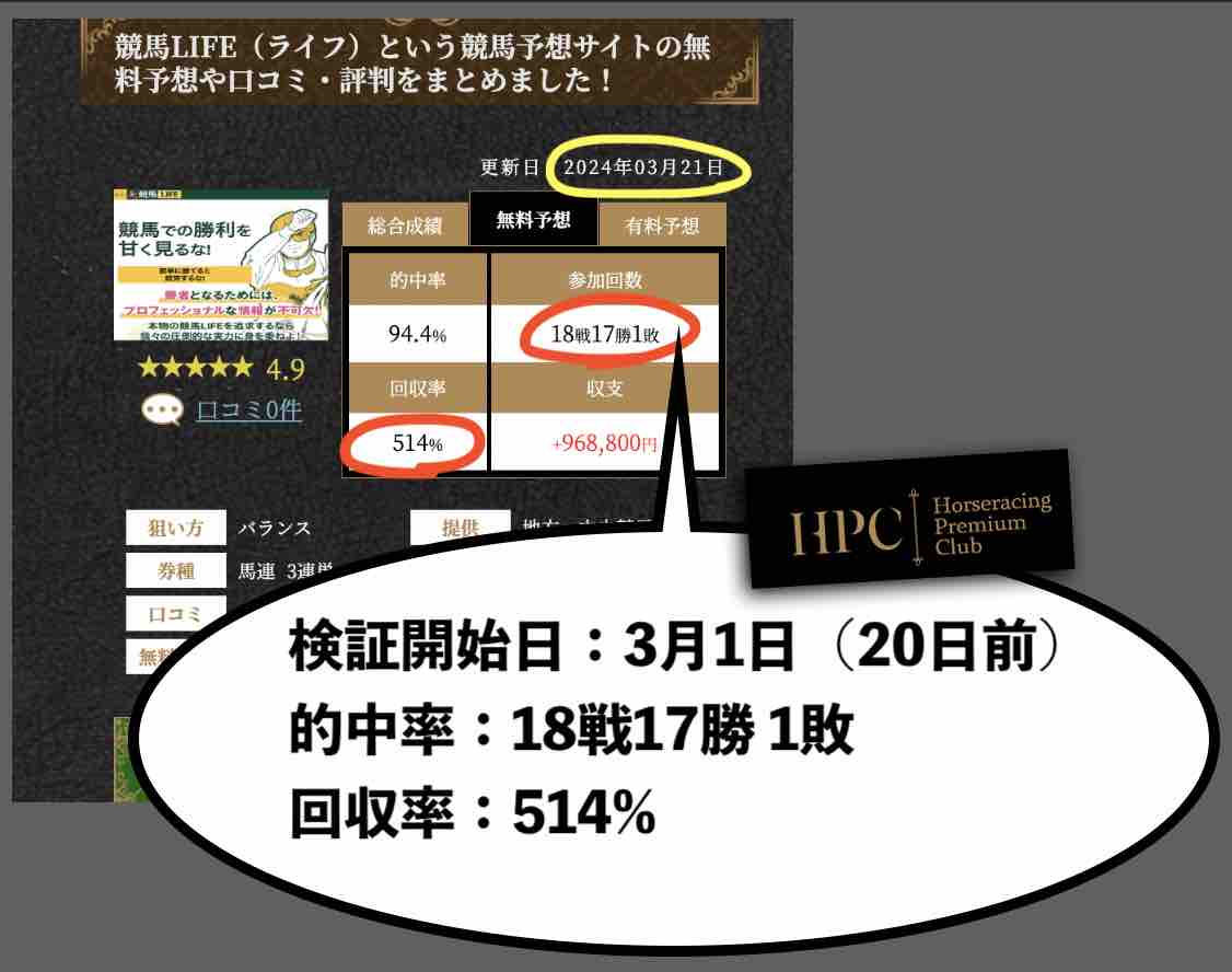 競馬LIFE(競馬ライフ)の集客サイトによる戦績