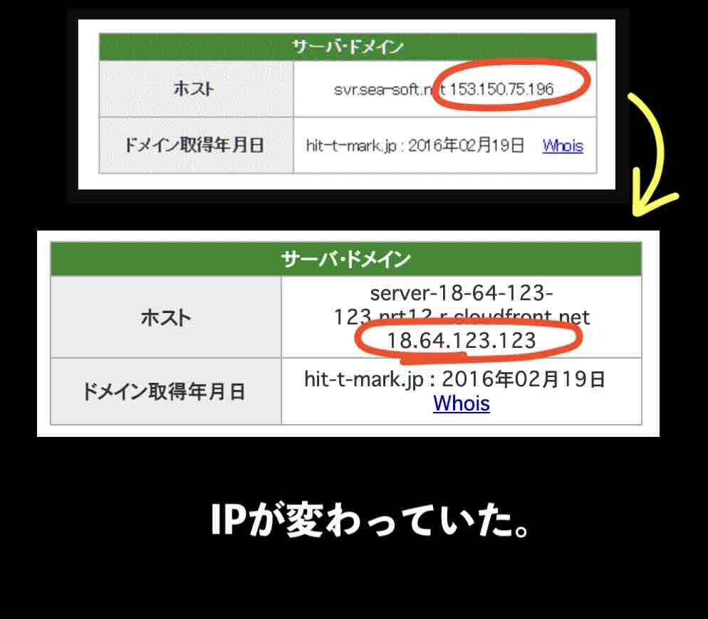 ヒットザマークのIPアドレス