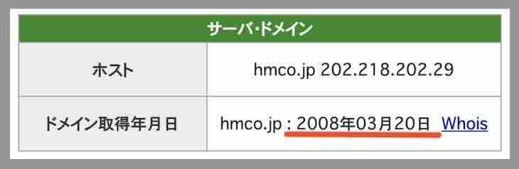 ホースメン会議のドメイン取得日