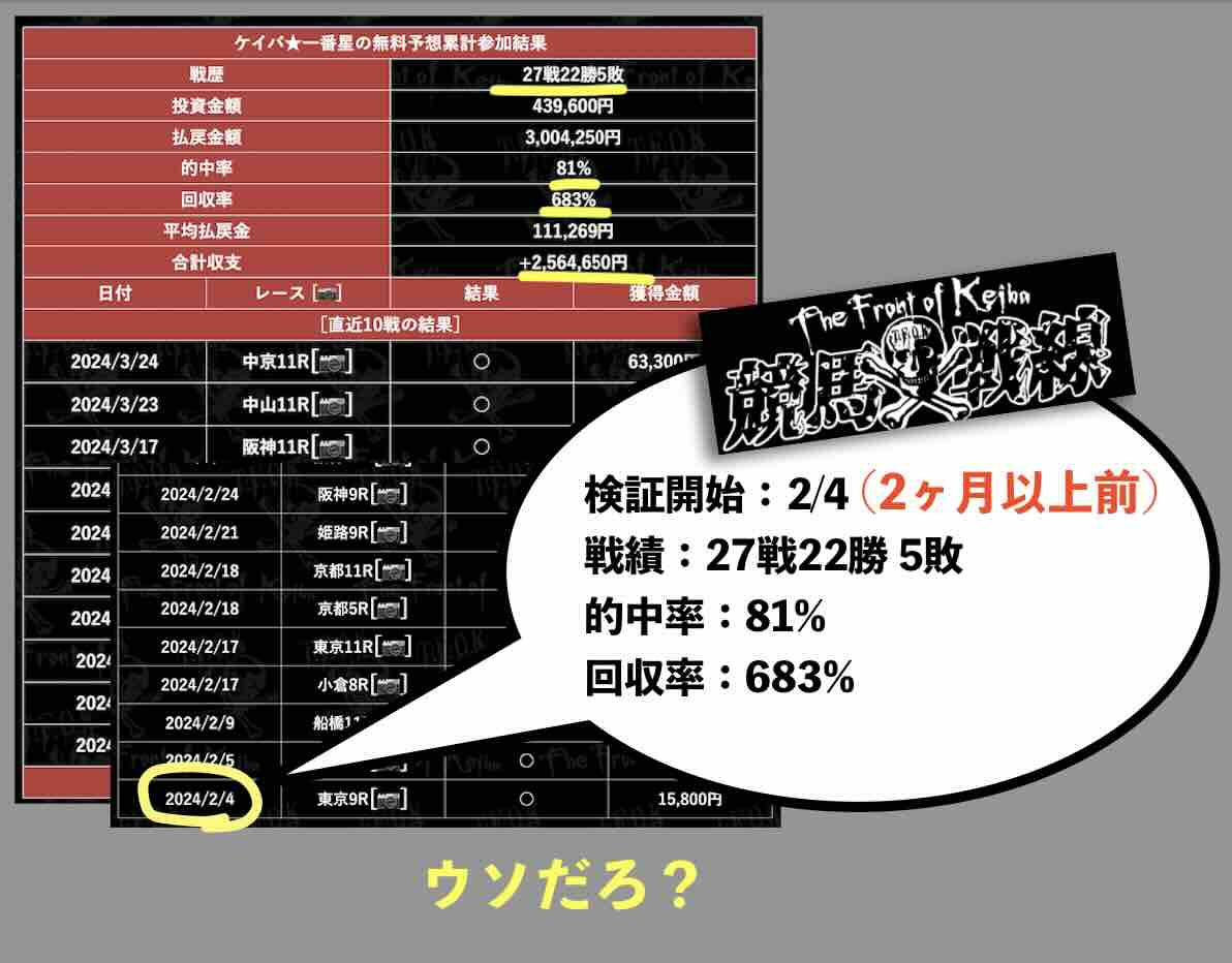 ケイバ一番星の集客サイト:競馬戦線