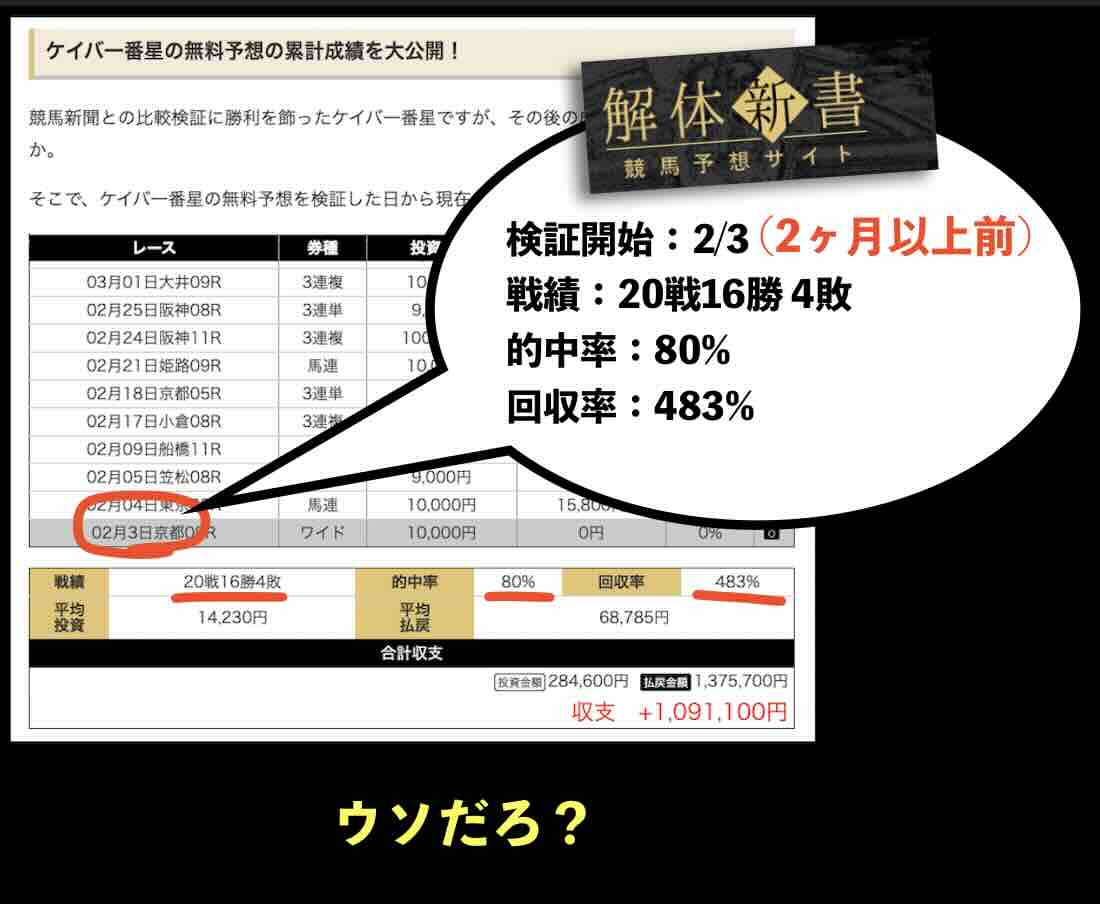 ケイバ一番星の集客サイト:解体新書