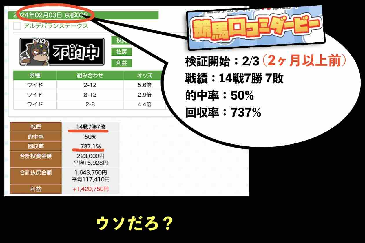 ケイバ一番星の集客サイト:競馬口コミダービー