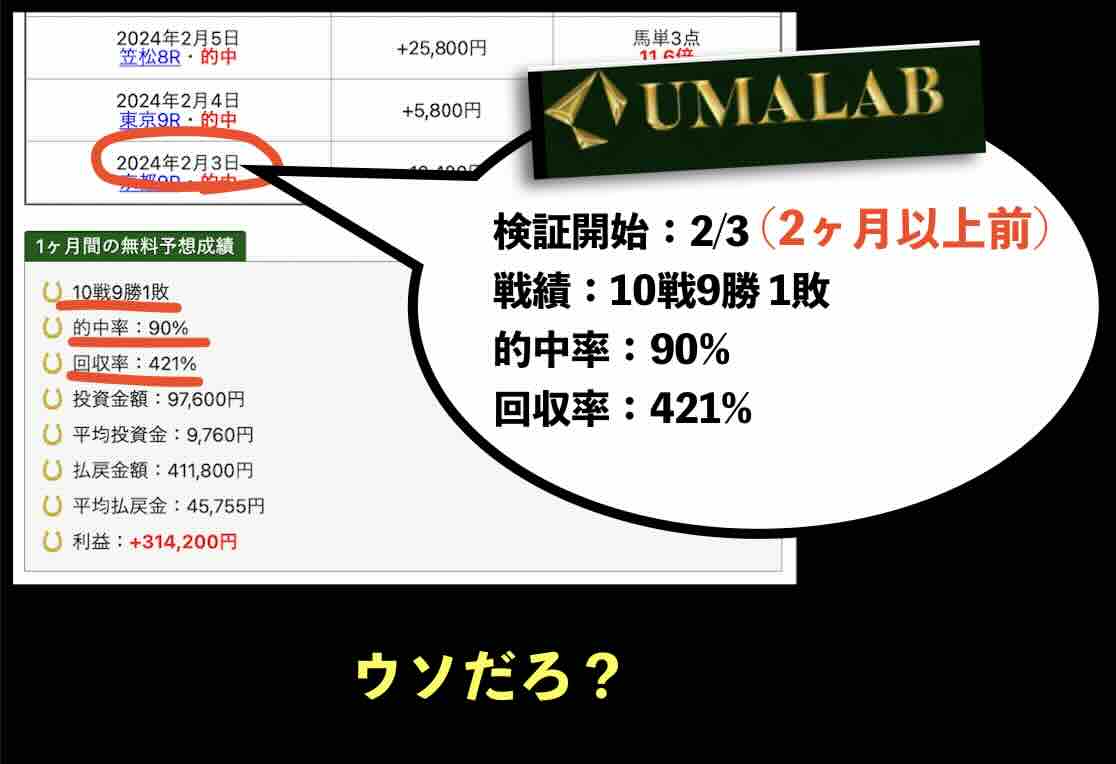 ケイバ一番星の集客サイト:UMALAB