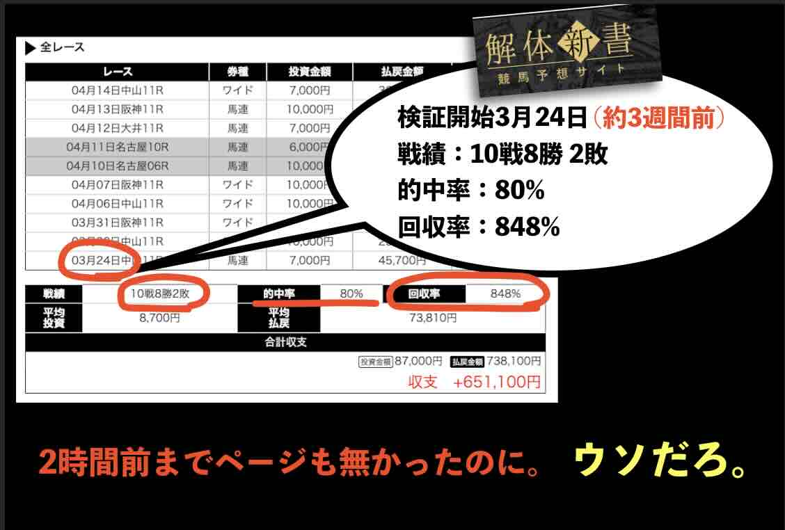 KEIBA@(ケイバ@)の嘘臭い戦績