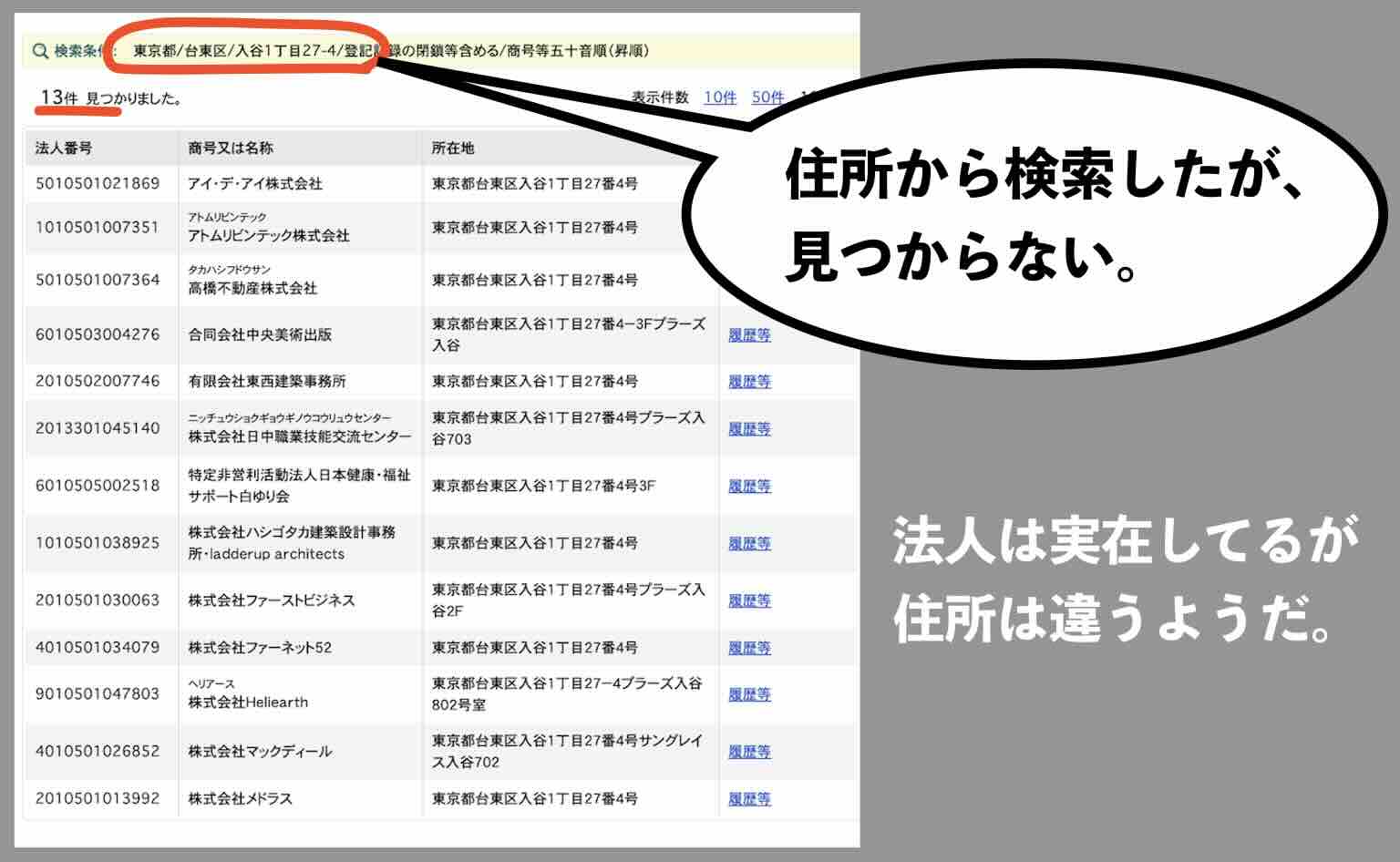 「えぶり」という競馬予想サイトの運営会社「株式会社リンクス」を国税庁サイトから検索