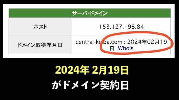 セントラル競馬のドメイン取得日