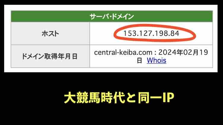 セントラル競馬のIPアドレス