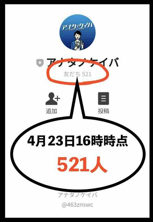 アナタノケイバの会員数
