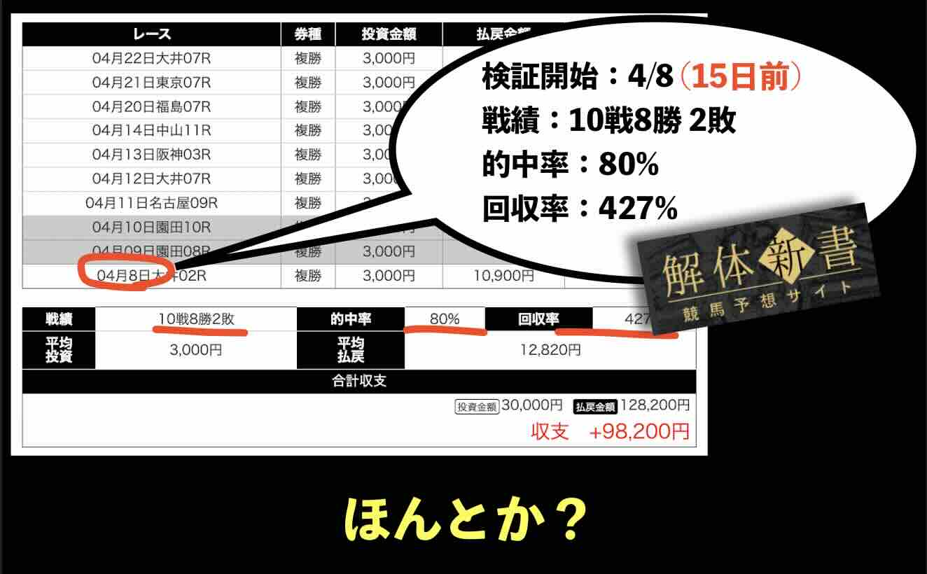 アナタノケイバの集客サイトの嘘臭い戦績
