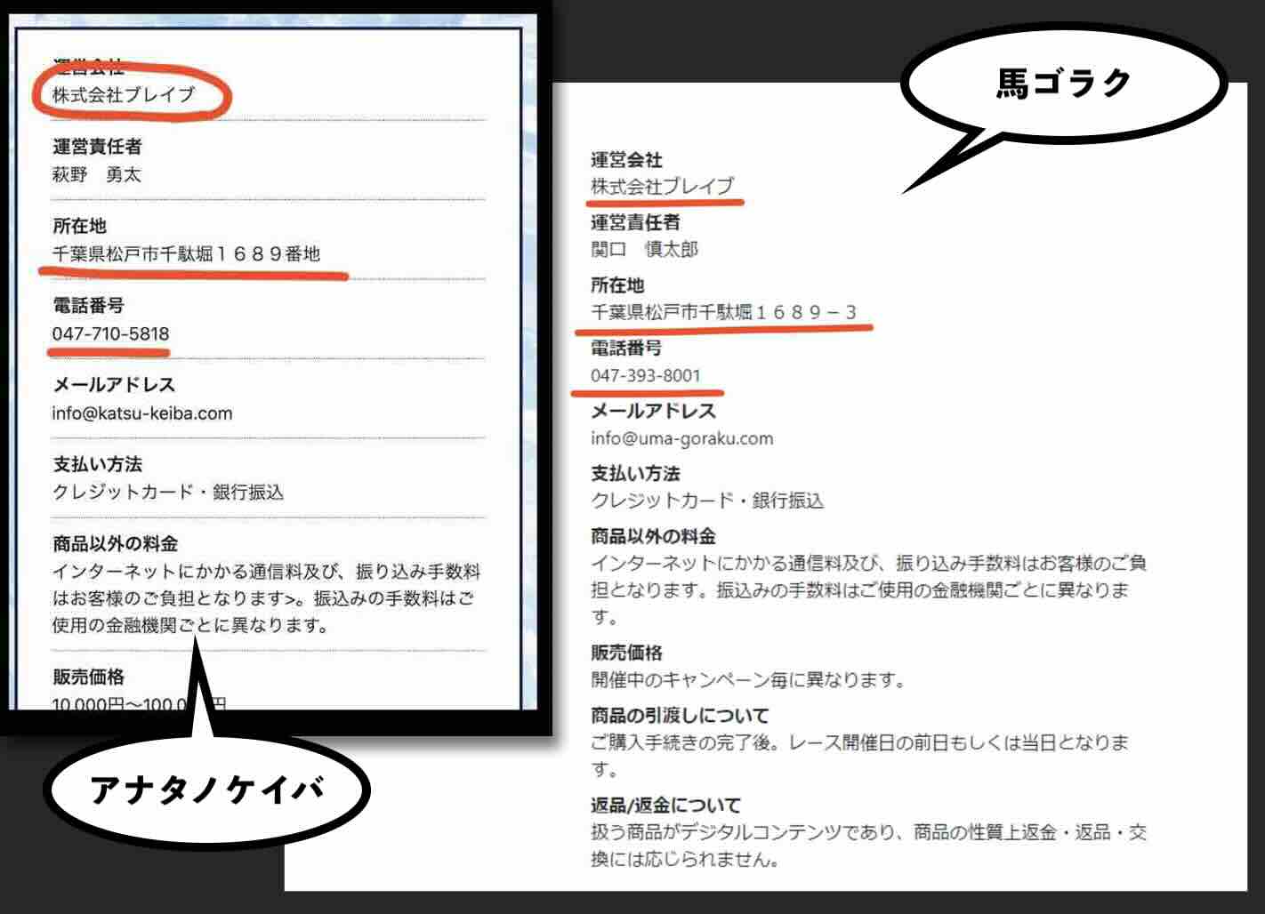 特商法ページを見比べてみた
