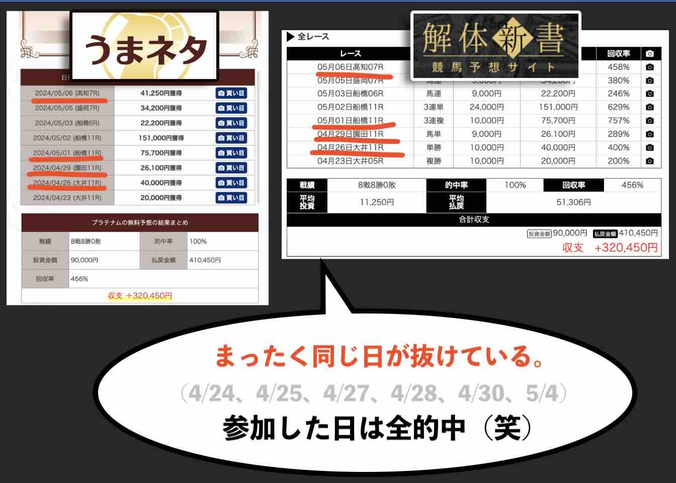 捏造した日?が同じ?