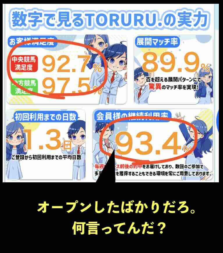 TORURU(トルル)の満足度や継続利用率