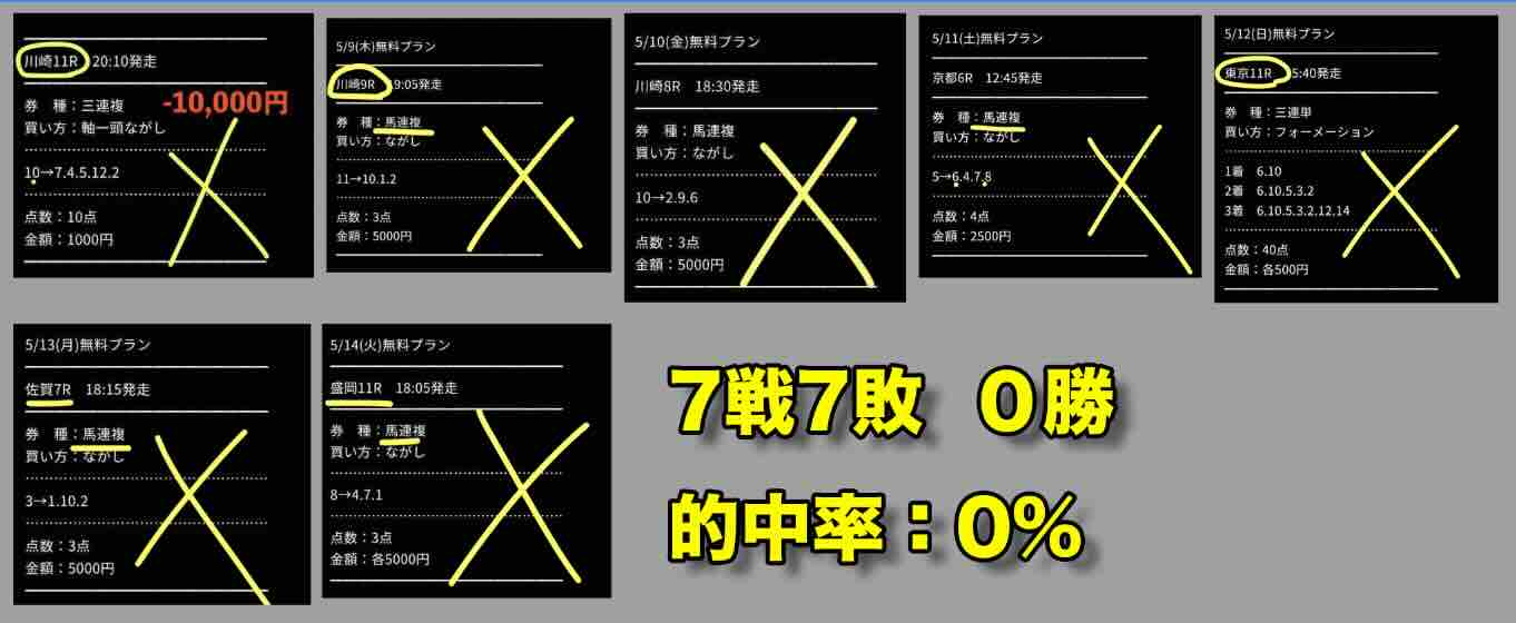 プラチナムの無料予想戦績
