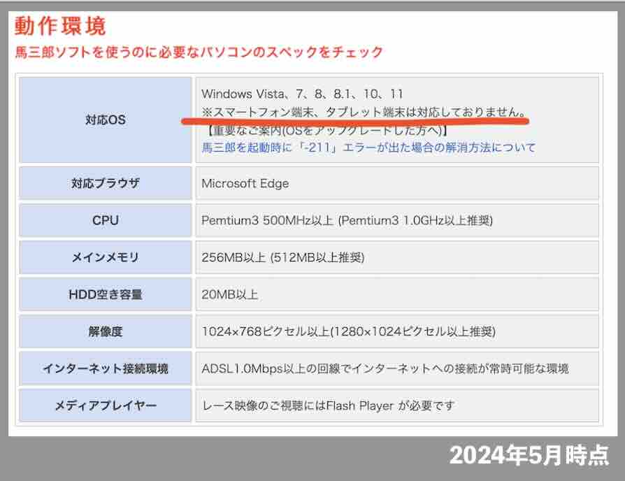 デイリー馬三郎の利用できる環境