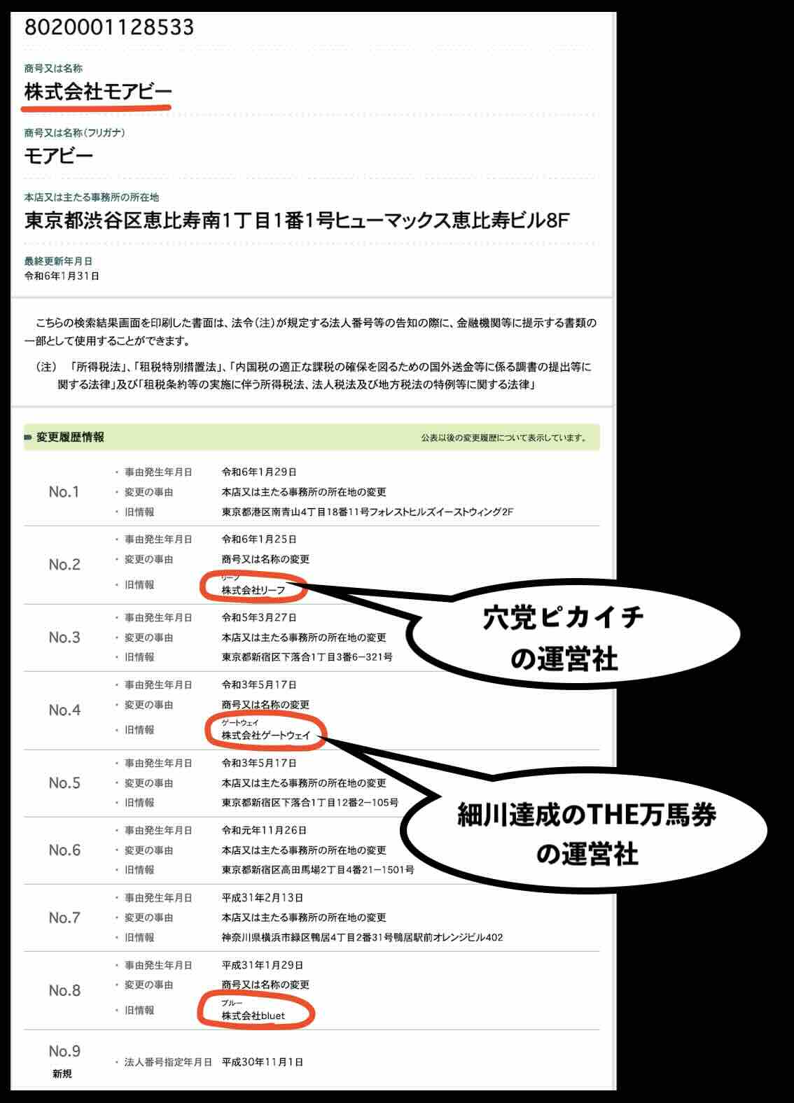 うまれぼという競馬予想サイトの運営会社「株式会社モアビー」を国税庁サイトから検索