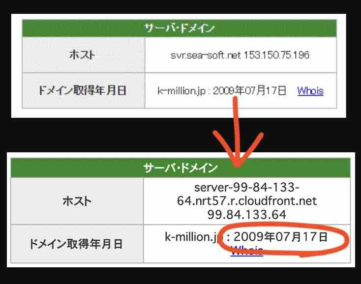 競馬総本舗ミリオン競馬予想サイトのドメイン取得日
