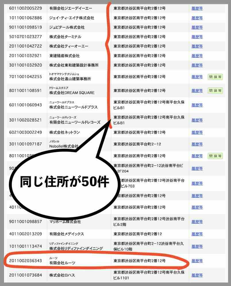 競馬総本舗ミリオンの運営所在地を検証