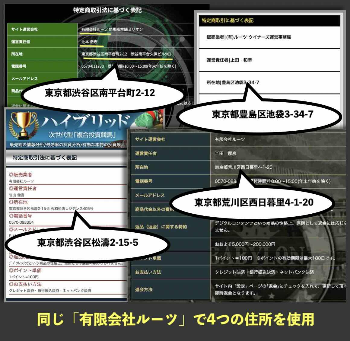 同じ「有限会社ルーツ」で4つの住所を使用していた