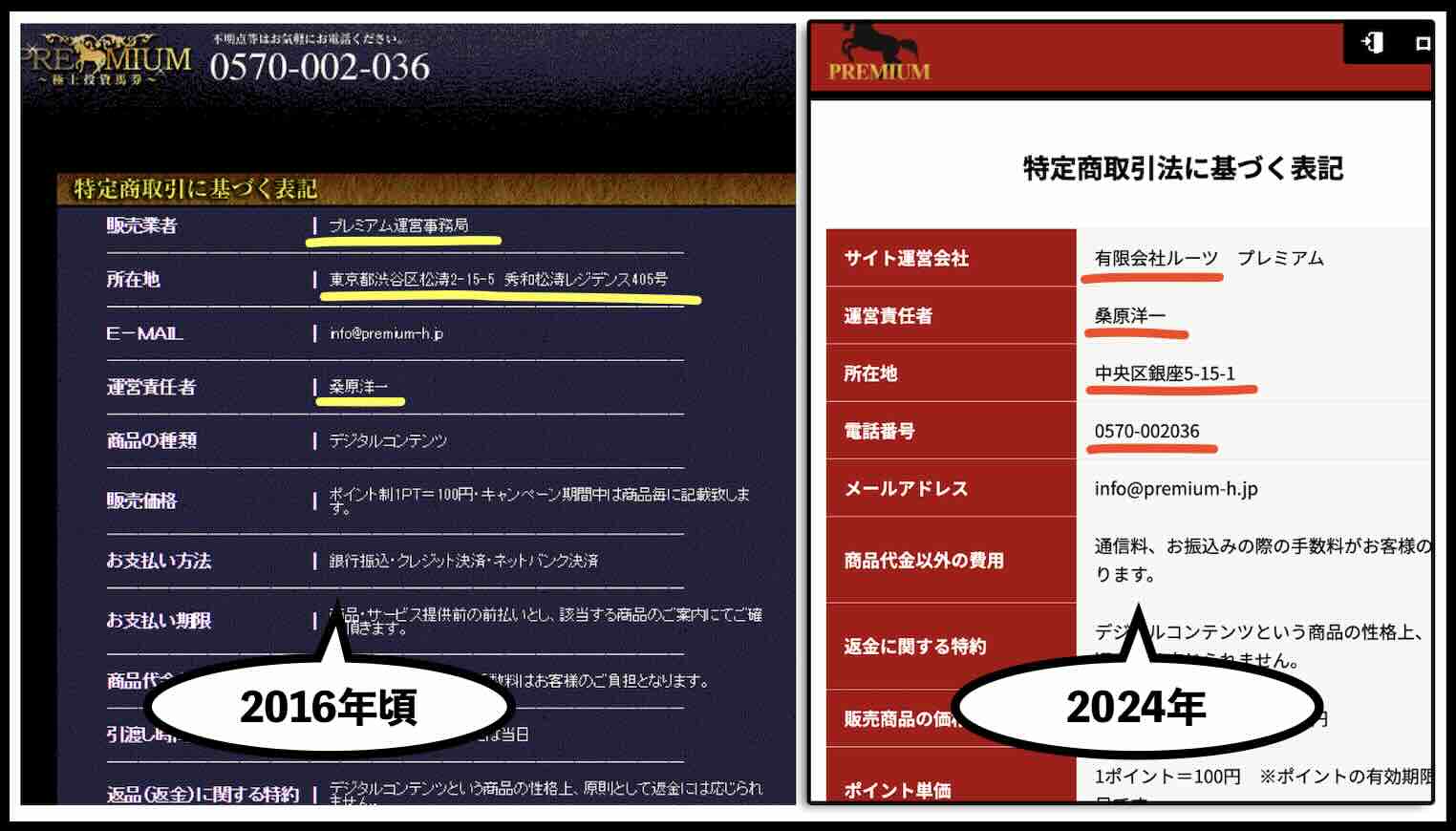 プレミアム(PREMIUM)という競馬予想サイトの運営会社情報