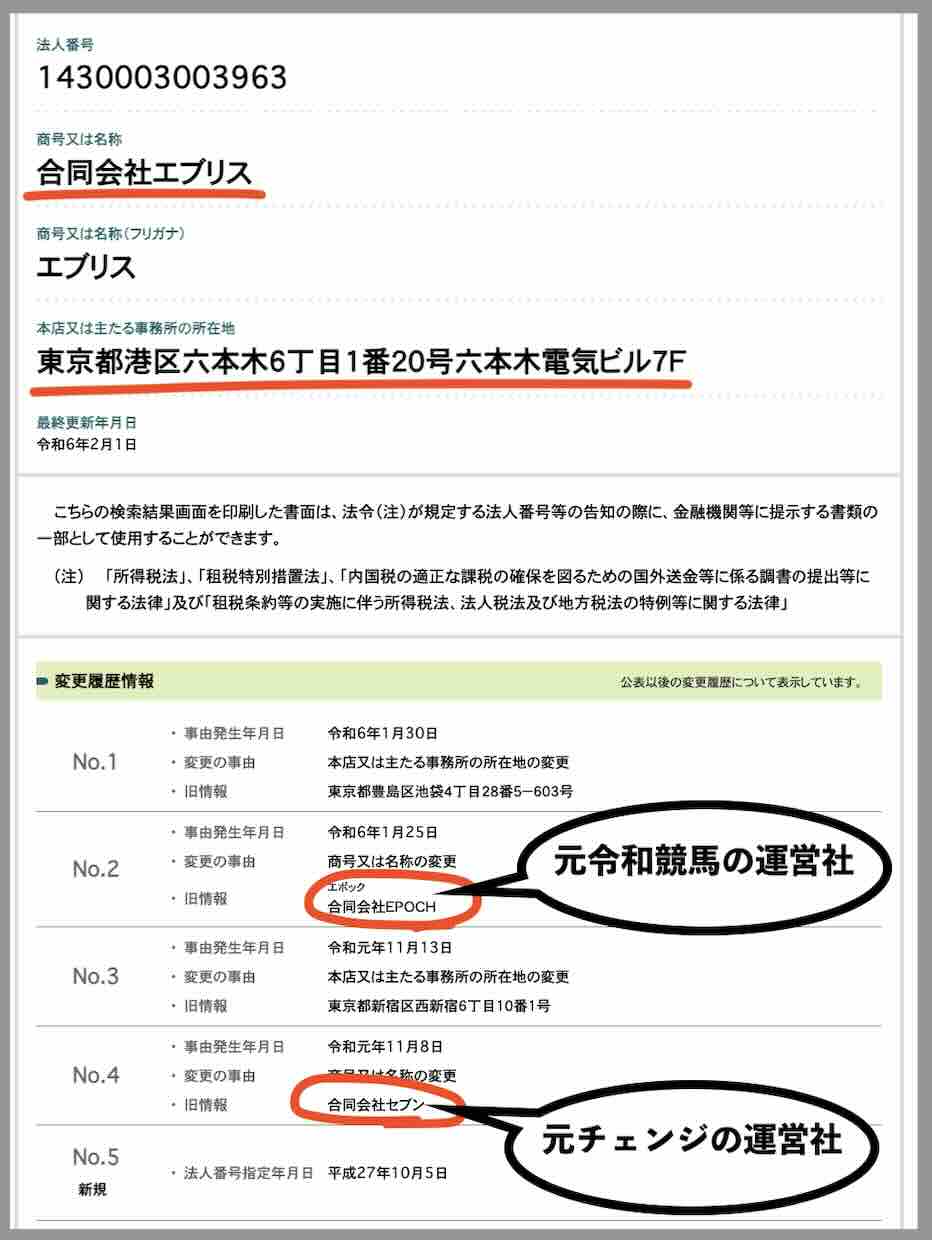競馬ミニッツという競馬予想サイトの運営会社「合同会社エブリス」を国税庁サイトから検索