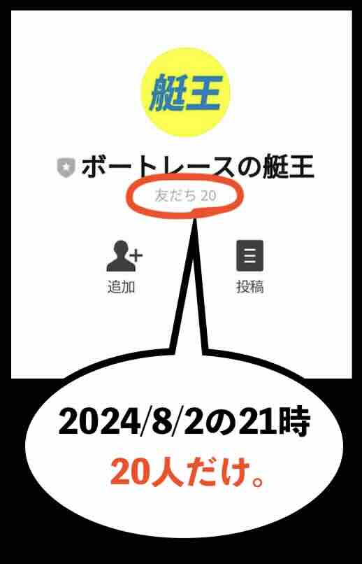ボートレースの艇王の会員数は20人以下