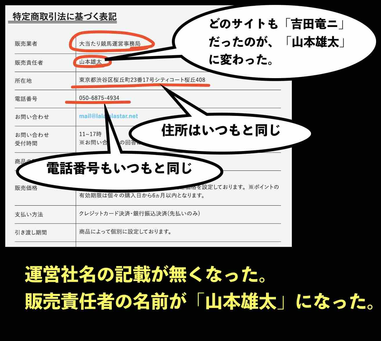 大当たり競馬という競馬予想サイトの運営会社情報