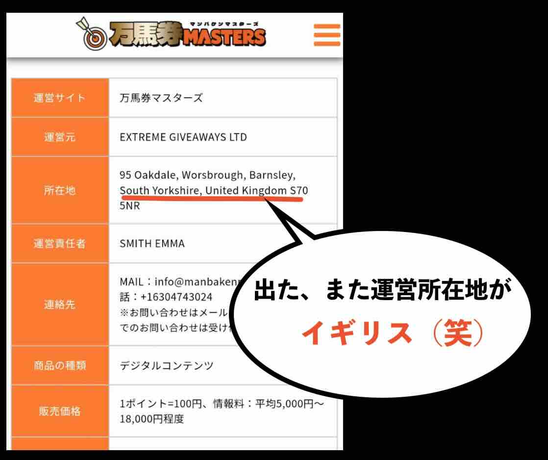 万馬券マスターズという競馬予想サイトの運営会社情報