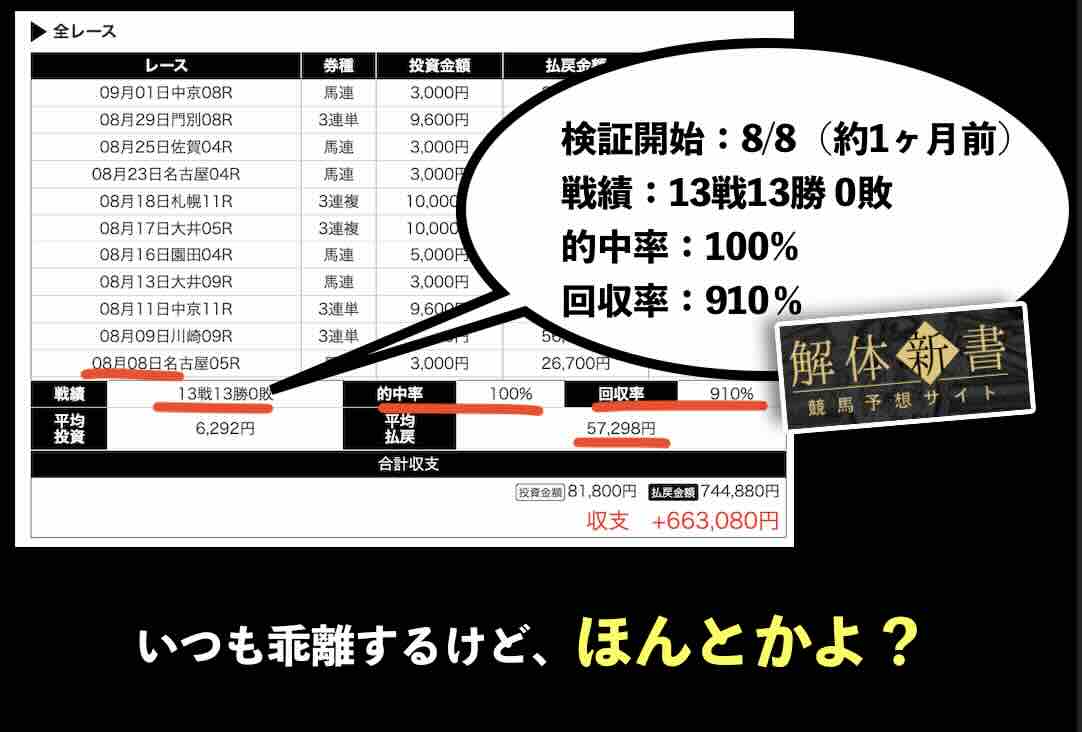 集客サイトの信用できない検証結果