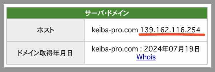 競馬プロフェッショナルのIPアドレス