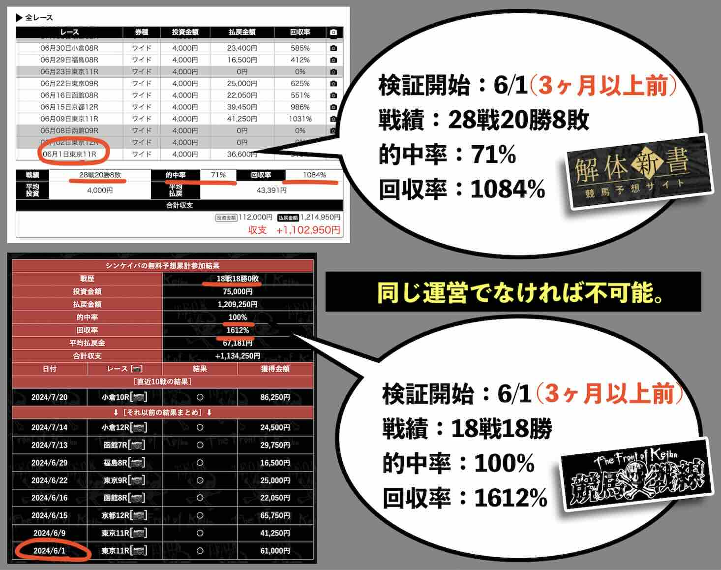 捏造された検証?