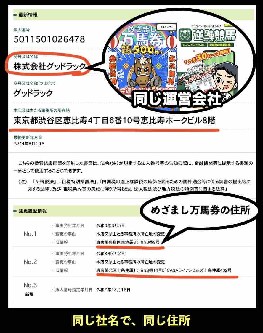 逆転競馬という競馬予想サイトの運営会社「株式会社グッドラック」を国税庁サイトから検索