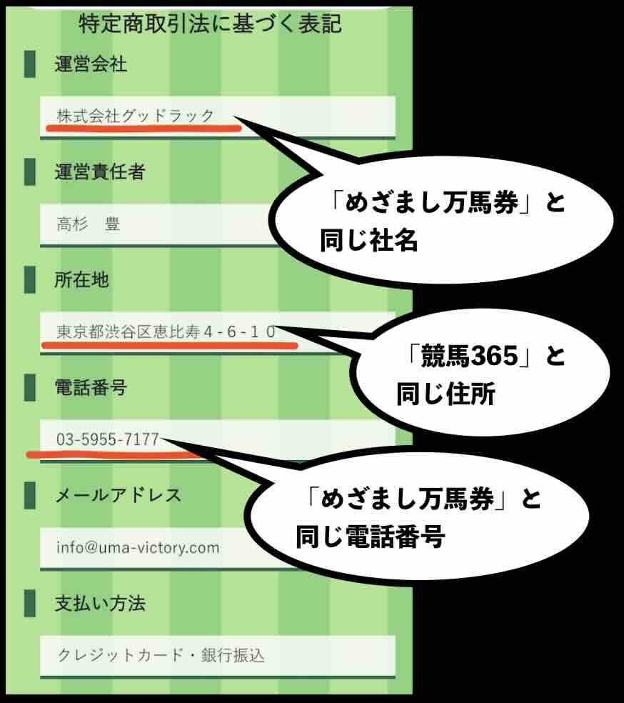 逆転競馬という競馬予想サイトの運営会社情報