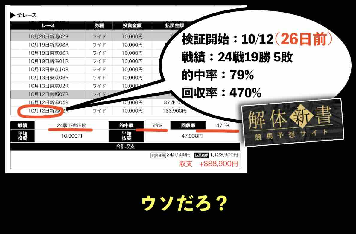 集客サイトによるテッパンの検証結果