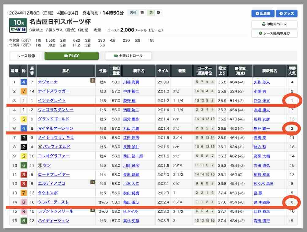 カチケンが提供したレース